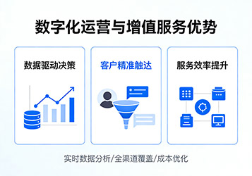 运营数据提升